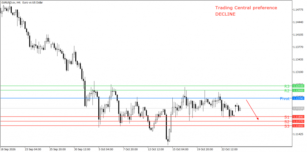 Peluang trading EUR/USD 26 Oktober 2026 - TPFx