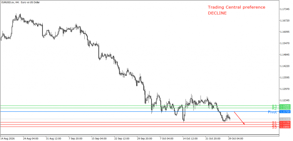 Peluang trading EUR/USD 29 Oktober 2026 - TPFx