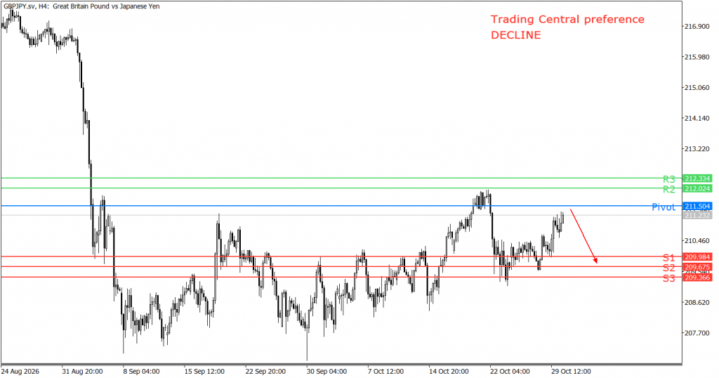 Peluang trading GBP/JPY 30 Oktober 2026 - TPFx
