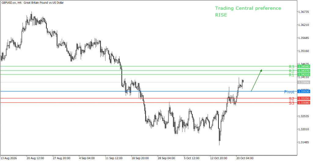 Peluang trading GBP/USD 21 Oktober 2026 - TPFx