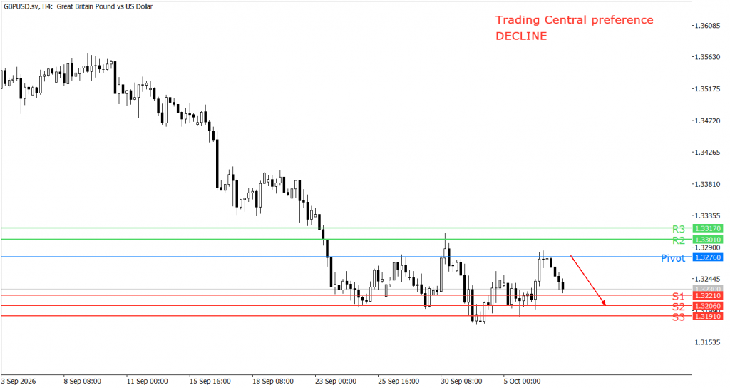 Peluang trading GBP/USD 07 Oktober 2026 - Kepoin Trading