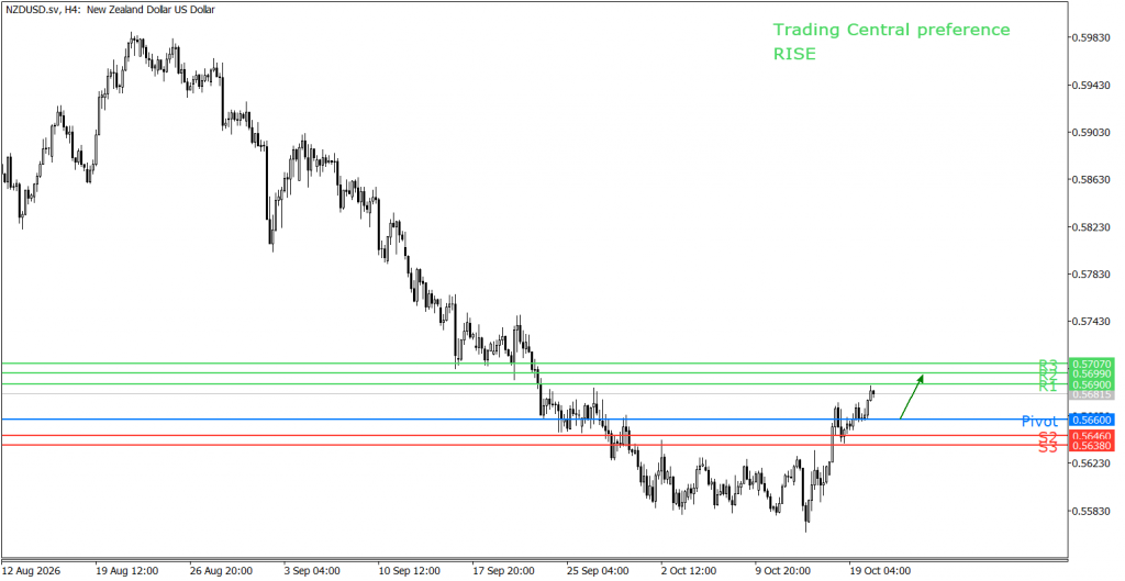 Peluang trading NZD/USD 20 Oktober 2026 - TPFx