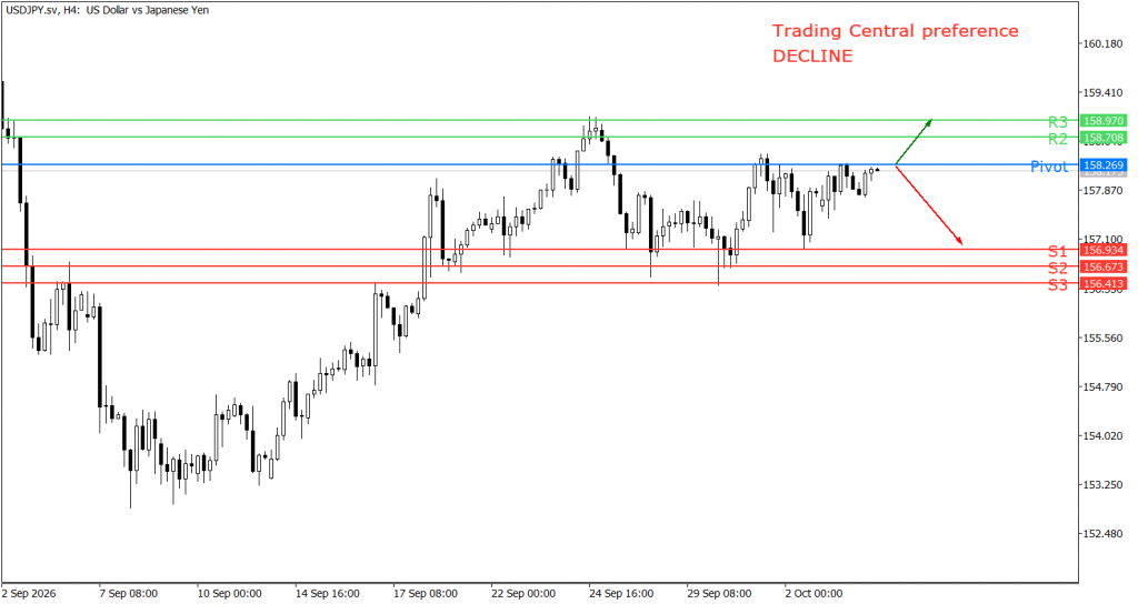 Peluang trading USD/JPY 06 Oktober 2026 