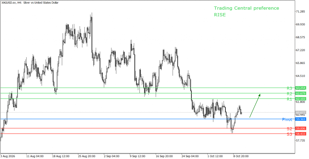 Peluang trading slver 12 Oktober 2026 - TPFx