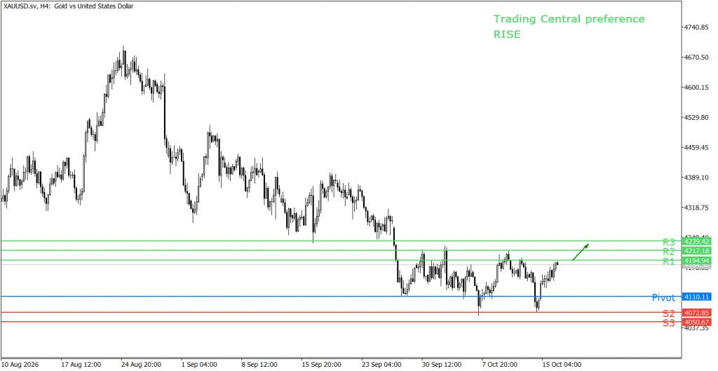 Peluang trading emas 16/10/26
