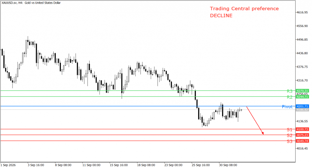 Peluang trading emas 02 Oktober 2026 - TPFx